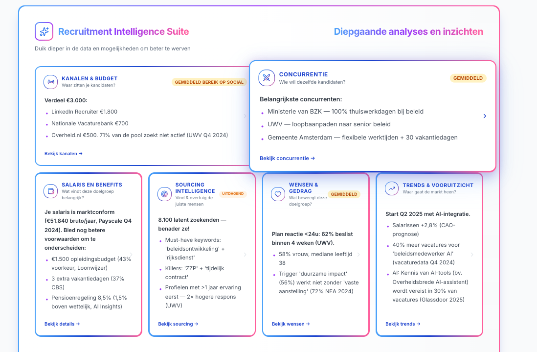 Schermafbeelding van een TMR-analyse met kanalen, concurrentie, salaris, sourcing, wensen en trends